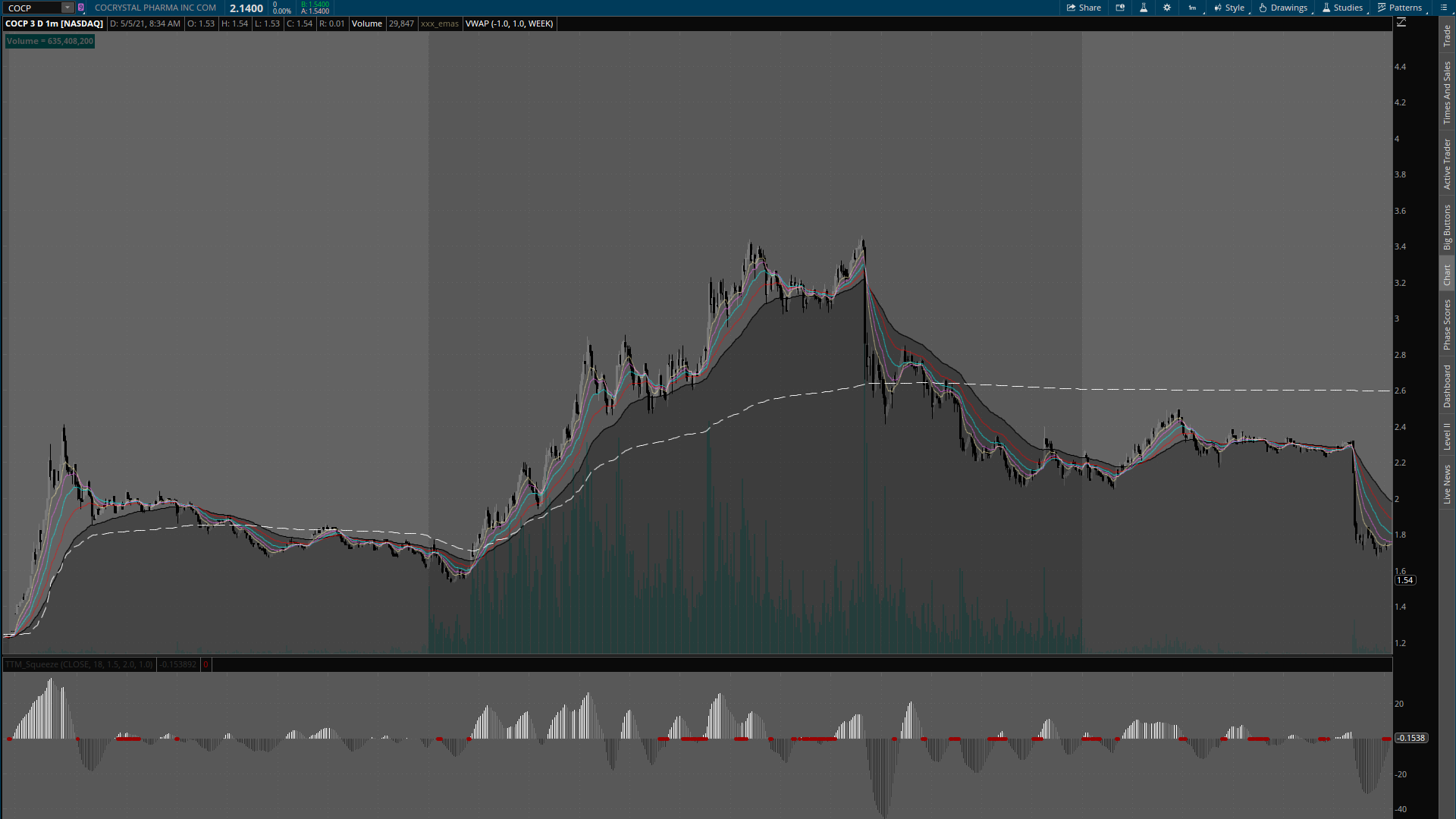 COCP šialené volume cez 630mio. Slušná trap hneď z openu, pol denný grind up proti shortom.