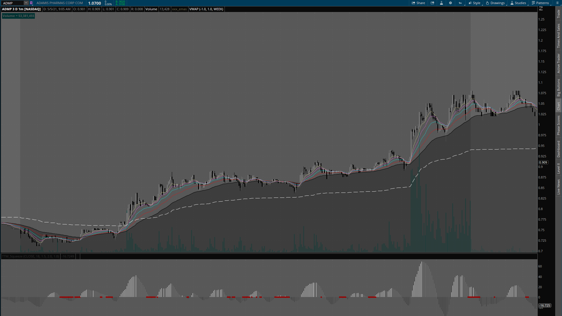 ADMP centovka, v druhej polovici dňa reclaim a breakout s retestom break úrovne. 